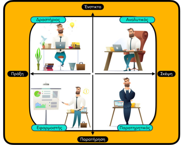2Grow Learning Profile 2Grow Learning Profile